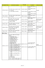 Предварительный просмотр 28 страницы BZB Gear BG-UM88-150L-KIT User Manual