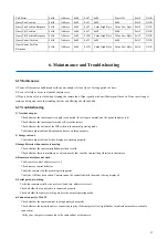 Preview for 30 page of BZB Gear BG-UPTZ-12XHSU User Manual