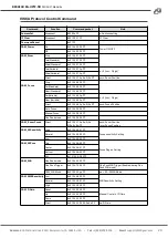 Предварительный просмотр 24 страницы BZB Gear BG-UPTZ-ND 12X User Manual