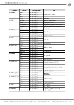 Предварительный просмотр 25 страницы BZB Gear BG-UPTZ-ND 12X User Manual