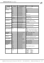 Предварительный просмотр 26 страницы BZB Gear BG-UPTZ-ND 12X User Manual