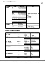 Предварительный просмотр 27 страницы BZB Gear BG-UPTZ-ND 12X User Manual