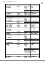 Предварительный просмотр 28 страницы BZB Gear BG-UPTZ-ND 12X User Manual