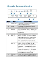 Предварительный просмотр 5 страницы BZB Gear BZB-DA-14 User Manual