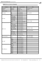 Preview for 31 page of BZBGEAR BG-ADAMO-4KND User Manual