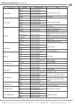 Preview for 32 page of BZBGEAR BG-ADAMO-4KND User Manual