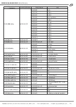 Preview for 35 page of BZBGEAR BG-ADAMO-4KND User Manual