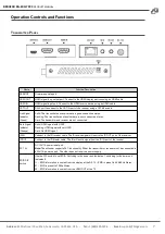 Preview for 7 page of BZBGEAR BG-EXH-70C3 User Manual