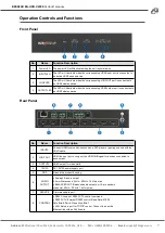 Preview for 7 page of BZBGEAR BG-UHD-VW24 User Manual