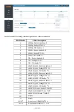 Preview for 15 page of BZBGEAR BG-UM44-100M-KIT User Manual