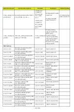 Preview for 35 page of BZBGEAR BG-UM44-100M-KIT User Manual