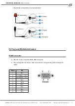 Preview for 9 page of BZBGEAR BZ-MVS8x8-4K User Manual