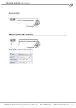 Предварительный просмотр 10 страницы BZBGEAR BZ-MVS8x8-4K User Manual