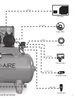 Preview for 9 page of C-Aire S1300HD Owner'S Manual
