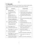 Предварительный просмотр 11 страницы C.B.S. SCIENTIFIC EPS-300 II Installation And Operation Manual