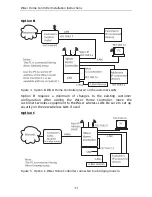 Предварительный просмотр 11 страницы C-Bus 5200PG Installation Instructions Manual