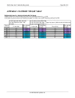 Preview for 68 page of C-Com iNetVu 755 Troubleshooting Manual