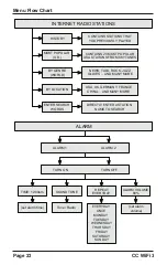 Preview for 23 page of C. Crane CCWiFi3 Instruction Manual