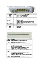 Предварительный просмотр 4 страницы C-Data CD5204WL Quick Start Manual