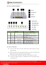 Предварительный просмотр 6 страницы C-Data GPON SFU User Manual