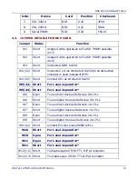 Preview for 13 page of C-DOT DSS MAX Installation And User Manual