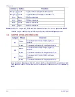 Preview for 14 page of C-DOT DSS MAX Installation And User Manual