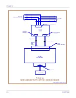 Preview for 16 page of C-DOT DSS MAX Installation And User Manual