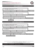 Предварительный просмотр 6 страницы C.E. Nierhoff & Co C726 Troubleshooting Manual