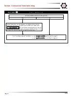 Preview for 4 page of C.E. Nierhoff & Co C815 Troubleshooting Manual