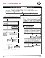 Preview for 6 page of C.E. Nierhoff & Co C815 Troubleshooting Manual