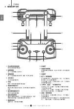 Preview for 10 page of C-Fly Faith2 Pro Operation Manual