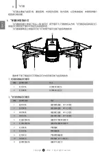 Preview for 12 page of C-Fly Faith2 Pro Operation Manual