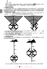 Preview for 18 page of C-Fly Faith2 Pro Operation Manual