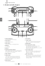 Preview for 50 page of C-Fly Faith2 Pro Operation Manual