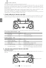 Preview for 62 page of C-Fly Faith2 Pro Operation Manual