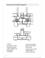 Предварительный просмотр 7 страницы C-Fly obtain User Manual