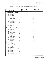 Предварительный просмотр 102 страницы C.ITOH CIT224 User Manual