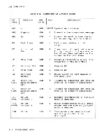 Предварительный просмотр 109 страницы C.ITOH CIT224 User Manual