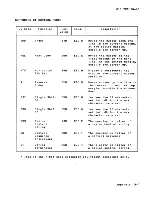 Предварительный просмотр 180 страницы C.ITOH CIT224 User Manual