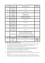 Preview for 7 page of C-LOGIC 410-TC Instruction Manual