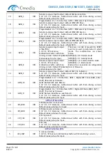 Предварительный просмотр 15 страницы C-Media CM6533 Manual