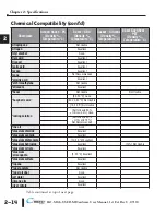 Preview for 44 page of C-more micro EA-MG6-BZ2 Hardware User Manual