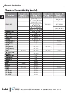 Preview for 46 page of C-more micro EA-MG6-BZ2 Hardware User Manual