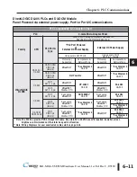 Preview for 99 page of C-more micro EA-MG6-BZ2 Hardware User Manual