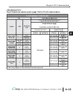 Preview for 101 page of C-more micro EA-MG6-BZ2 Hardware User Manual