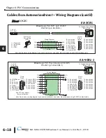 Preview for 106 page of C-more micro EA-MG6-BZ2 Hardware User Manual