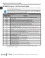 Preview for 160 page of C-more micro EA-MG6-BZ2 Hardware User Manual