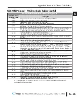 Preview for 163 page of C-more micro EA-MG6-BZ2 Hardware User Manual