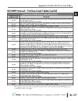 Preview for 165 page of C-more micro EA-MG6-BZ2 Hardware User Manual