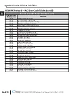 Preview for 168 page of C-more micro EA-MG6-BZ2 Hardware User Manual